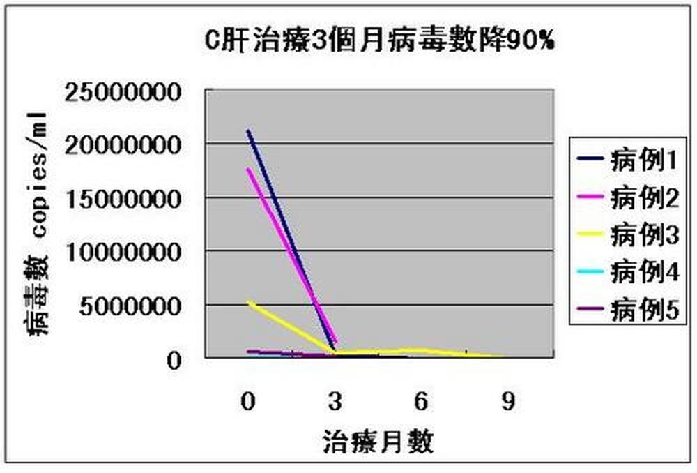 BC肝帶原新療法